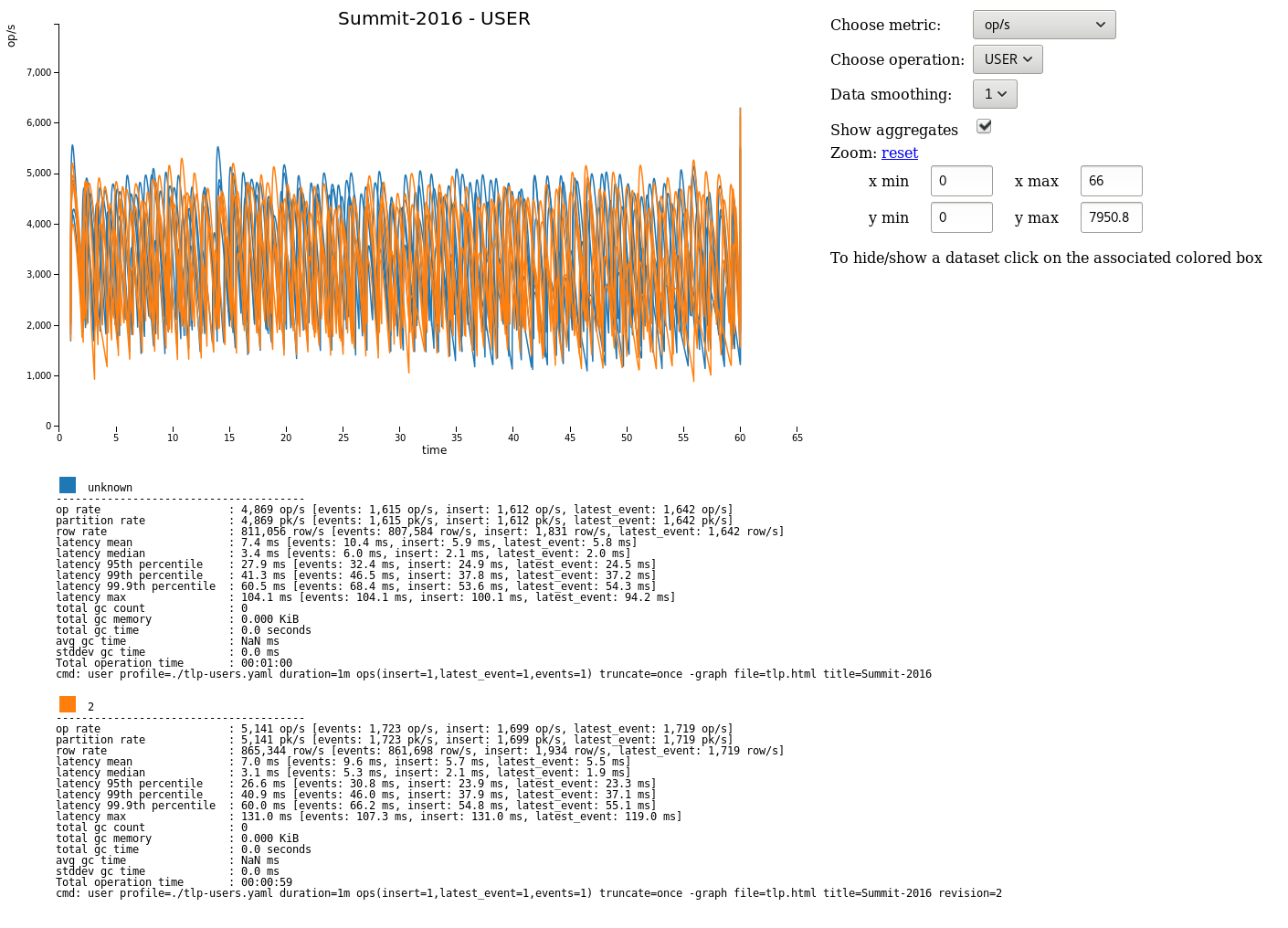 ../../_images/example-stress-graph.png