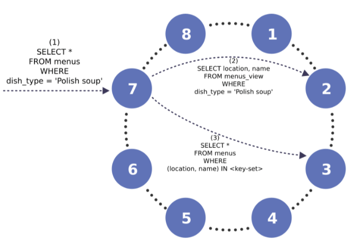 ../_images/global-sec-index-example.png