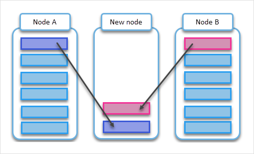 ../_images/tablets-load-balancing.png